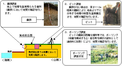 海成段丘面と調査イメージ