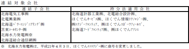 連結対象会社