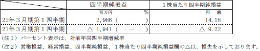 連結経営成績（累計）の表