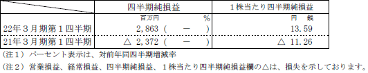 経営成績（累計）の表