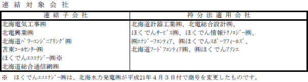 連結対象会社