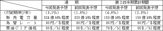 [ご参考] 収支諸元表