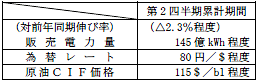 [ご参考] 収支諸元表