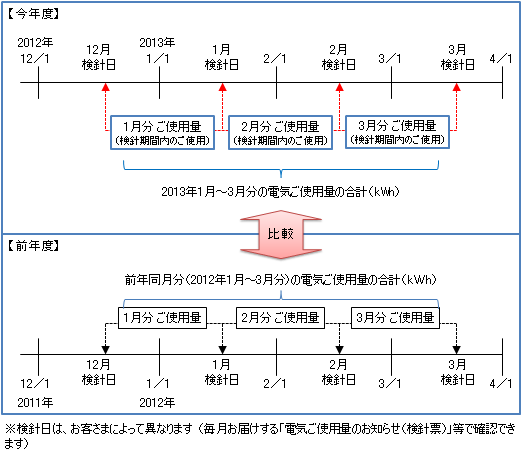 キャンペーンの仕組み（イメージ図）