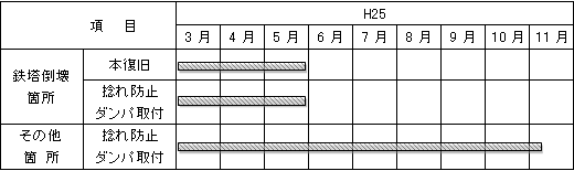 実施計画