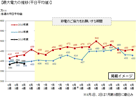 需要実績比較