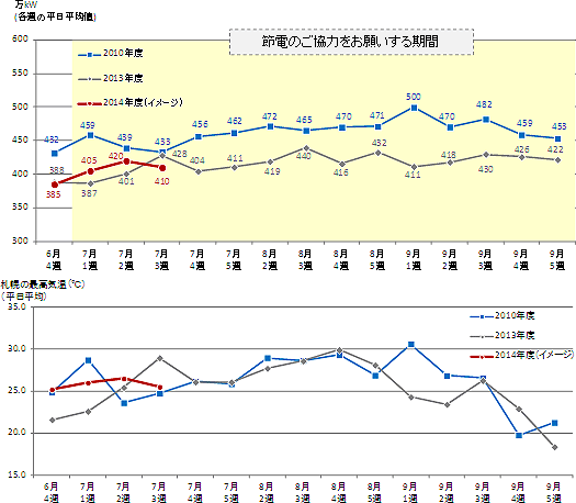 需要実績比較