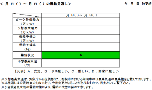 電力需給見通し