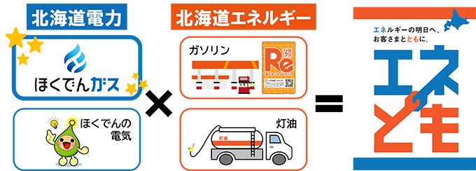 北海道電力×北海道エネルギー＝エネとも