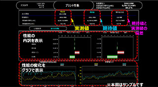 性能監視機能