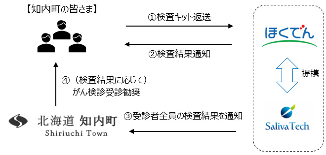 提供イメージ（検査後）