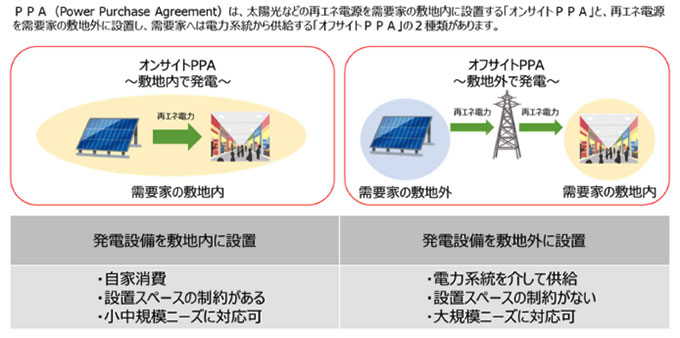 PPAの概要