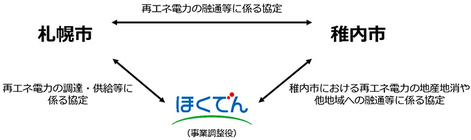 協定の概要