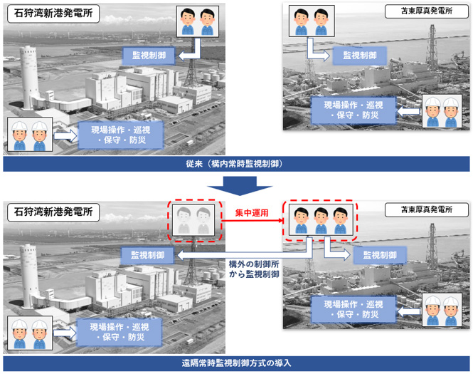 遠隔監視制御方式のイメージ