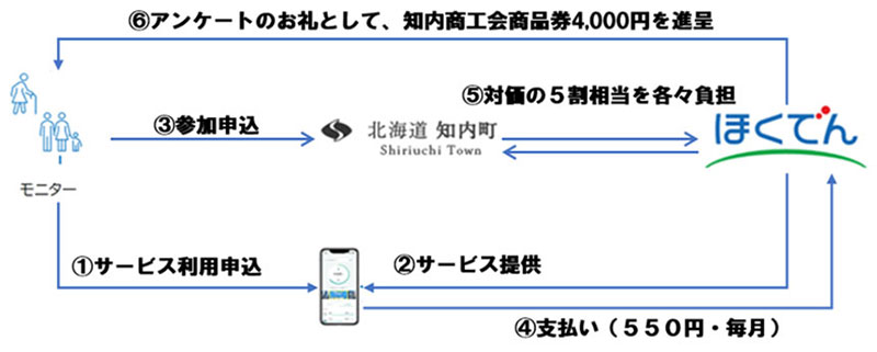 検証イメージ