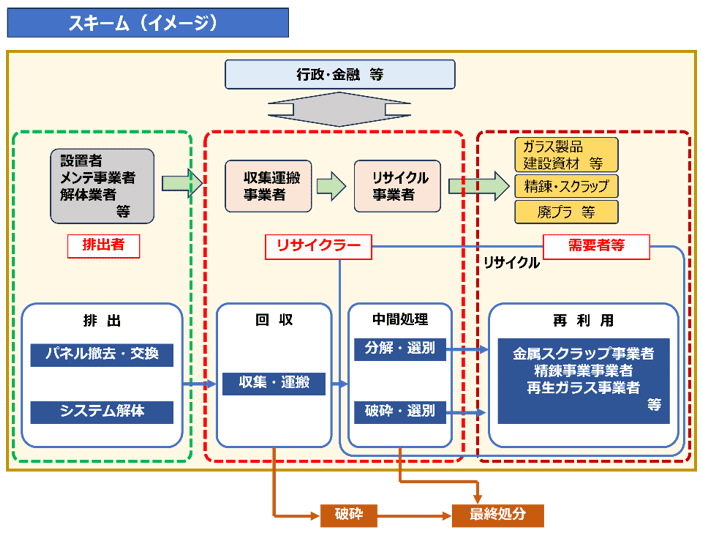 コンソーシアムの取り組みイメージ