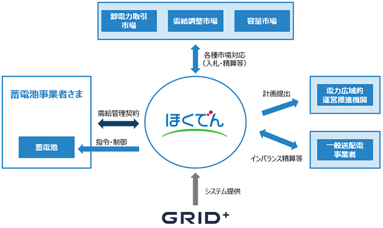 サービスイメージ