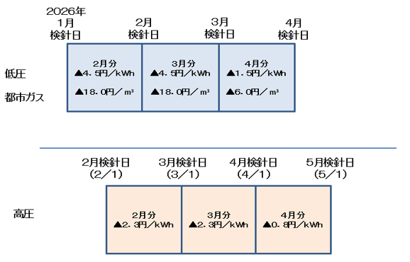 実施期間のイメージ