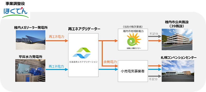 スキームのイメージ図