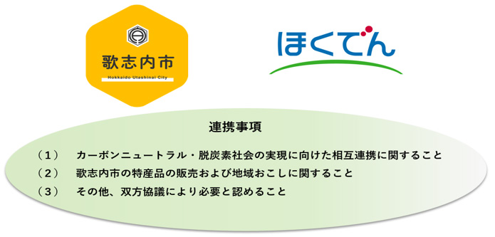 脱炭素社会の実現および地域活性化に向けた包括連携協定