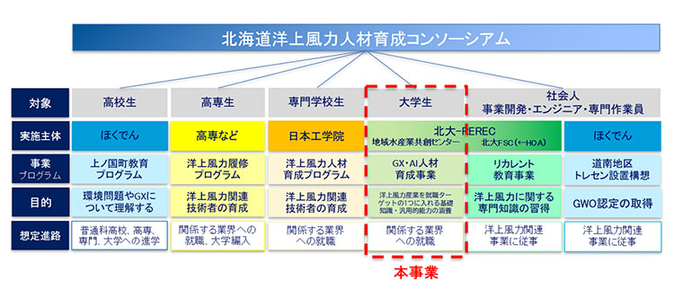 本事業の位置付け