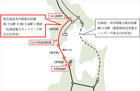 新北海道本州間連系設備(新々北本連系設備)概略系統図