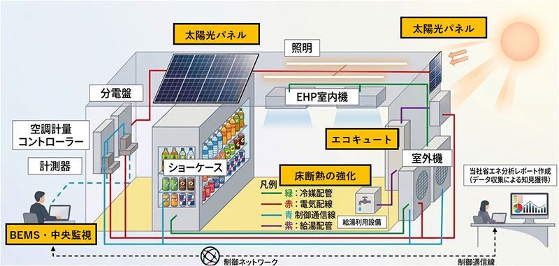 セイコーマート宮下通店　共同実証イメージ