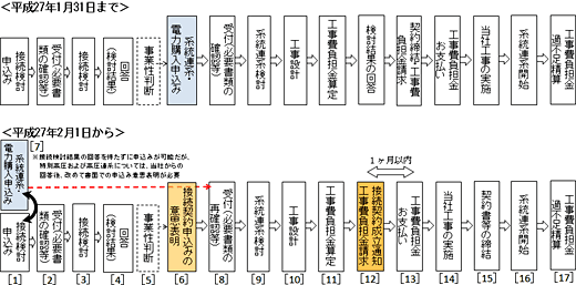 ご参考　受付フロー図