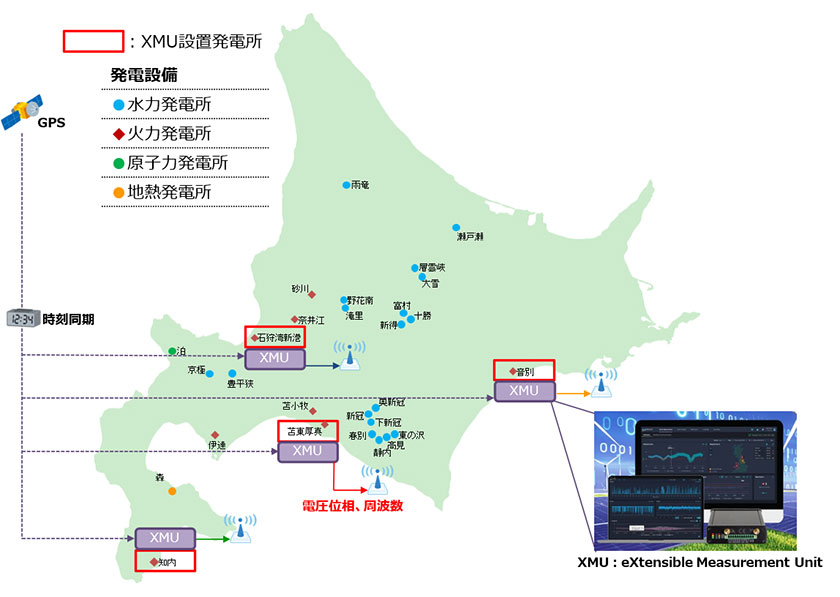 系統慣性の計測イメージ