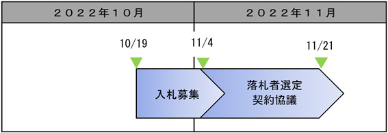 2022年度冬季追加供給kWh公募スケジュール