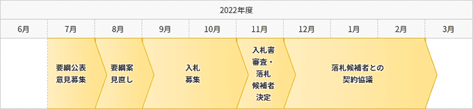 2023年度分の公募スケジュール