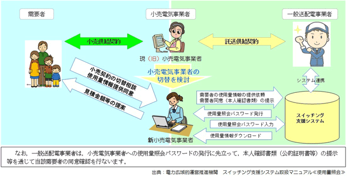 使用量照会のイメージ