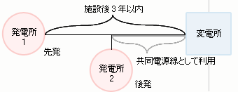 後発電源が電源線の一部を共用