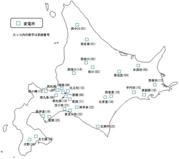 各系統の概略位置図