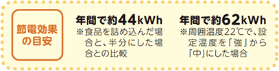 節電効果の目安（冷蔵庫）