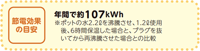 節電効果の目安（電気ポット）