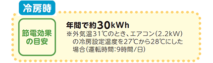 冷房時の節電効果の目安（エアコン）