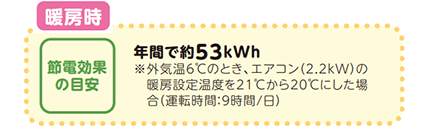 暖房時の節電効果の目安（エアコン）