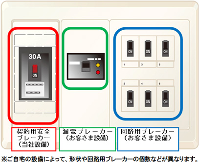 分電盤イメージ