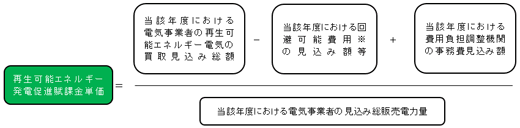 再生可能エネルギー発電促進賦課金単価の算定方法