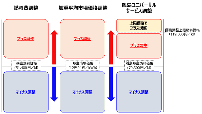 平均燃料価格