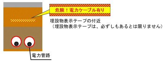 管路敷設イメージ（断面図）