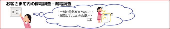 お客さま宅内の停電調査・漏電調査
