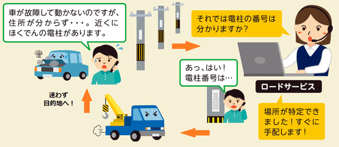 配電設備位置情報の提供サービス ほくでんネットワーク