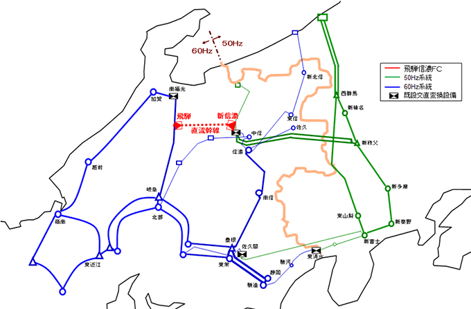 送電系統図
