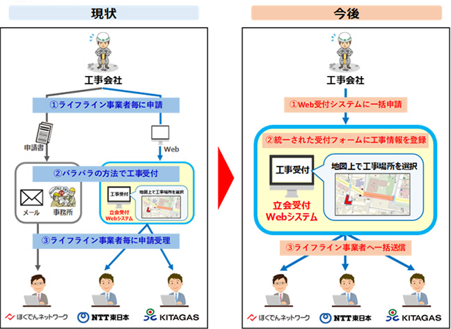 実施イメージ