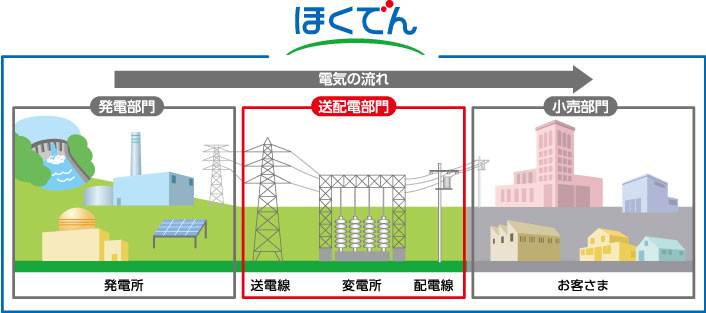 現状（2020年3月まで）