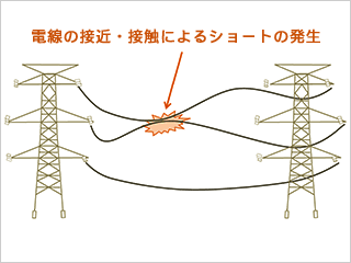 「ギャロッピング」イメージ図