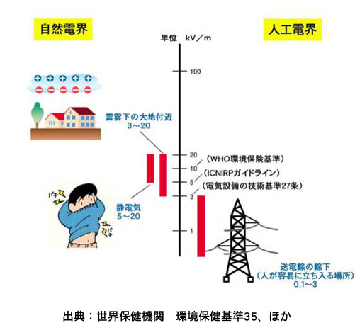 電界のイメージ図