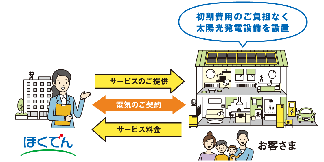 ふらっとソーラーとは？の説明図